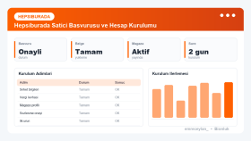 Hepsiburada Satıcı Hesabı Kurulumu ve Mağaza Yönetimi