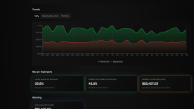 Finansal Performans Dashboard