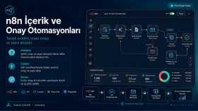 n8n İçerik ve Onay Otomasyonları