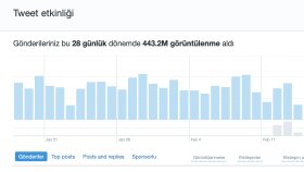 Tuhaf Ama Gerçek İstatistik