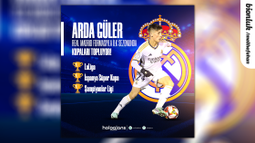 Futbol Sosyal Medya İçerik