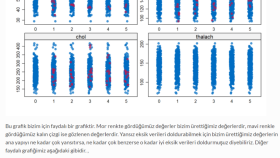 R, Python, SPSS, Jamovi Örnek Uygulamalar