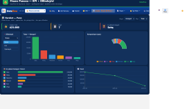 Power BI ve Excel için DAX ölçüleri ve veri modeli yazarım