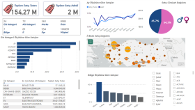 Power BI Satış Dashboard