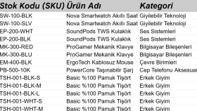 Kapsamlı Ürün Veri Girişi ve Varyant Eşleştirme Tablosu