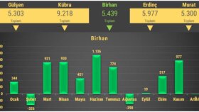 Excel SQL PowerBI programlarında uzman bir danışmanım