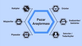 tüm pazar araştırmaları konusunda detaylı analiz sunabilirim