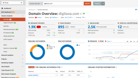 Semrush 