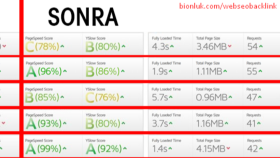 GT Metrix - Sonra