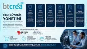 siber güvenlik çözümleri sunarım