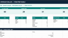 Profesyonel Excel Bakım ve Arıza Takip Sistemi
