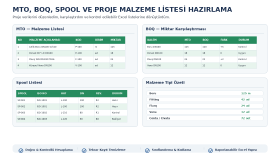MTO, BOQ, Spool ve Proje Malzeme Listesi Hazırlama