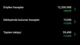 Etkileşimi Yüksek Sayfa İstatistikleri
