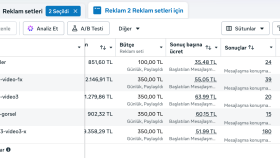 Turizm Firması Meta Reklamı