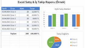 Excel Satış ve İş Takip Raporu Örneği