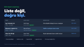 hedef firmalarınızı araştırıp karar vericilerini bulurum