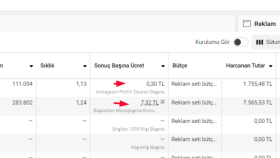 Hediyelik Eşya Firması Reklam Yönetim Hizmeti