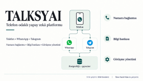 TalksyAI — Telefon, WhatsApp ve Telegram AI Ajanları