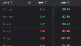 Spl Token Swap Botu yapabilirim