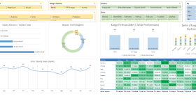 Excel ve web sitesi güncelleme işleri..