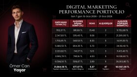 Brandy Wear | 1 Haftalık Meta Ads Reklam Yönetimi