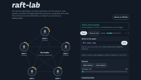 raft-lab — Go ile sıfırdan Raft konsensüs algoritması