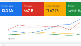 Uyumsoft Reklam Yönetimi