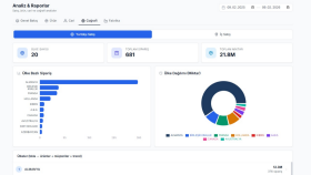 SQL Server üzerinde özel raporlama çözümleri sunarım