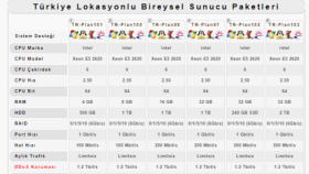 İş örneğim