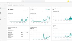 Shopify Dropshipping