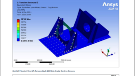  ansys ile 3d ürünlerinizin FEA analizlerini yapabilirim