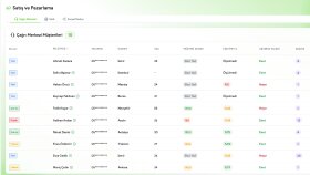 AI Çağrı Merkezi & CRM Entegrasyonu