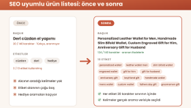 Örnek Etsy kurulumu: ürün listesi, kâr hesabı ve kontrol