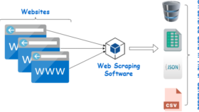 web sitenize bot yazabilirim