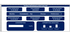 Çok Verili Finansal Performans İzleme Paneli