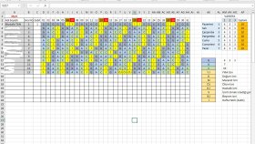  nöbet programı, kayıt programı, gösterge