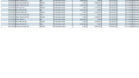 Excel ile Cari Hesap, Borç-Alacak ve Tahsilat Takibi
