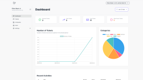 Tickit System | Support Management App