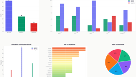 News Sentiment Analysis