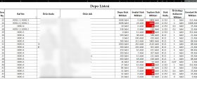 verilerinizi Excel de kolay ulaşılabilir halde düzenlerim