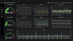 Grafana - Dashboard Tasarımları