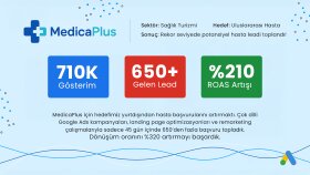 MedicaPlus – Sağlık Turizmi Google Ads