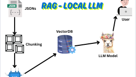 RAG - Local Chatbot Geliştirme