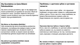 Diş Gıcırdatma & Çene Eklemi Hakkında Türkçe -  Rusça Çeviri