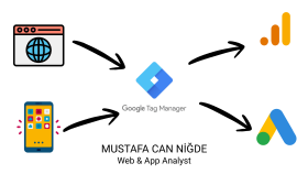 web ve mobil platformlarda GA4 & GTM kurulumları yapıyorum