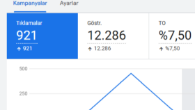 Youtube izlenme Reklamı