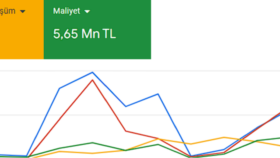 Makine İhracat Lead Generation
