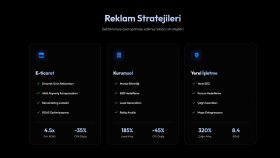Reklam Yönetimi