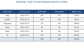  işletmeniz için gelişmiş Excel tabloları hazırlarım