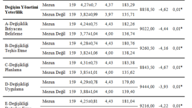 Spss Analizlerini yaparım